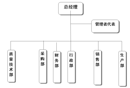 杭州leyu·乐鱼(中国)体育官方网站器械有限公司质量诚信报告