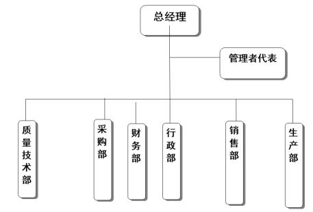 浙江leyu·乐鱼(中国)体育官方网站有限公司质量诚信报告